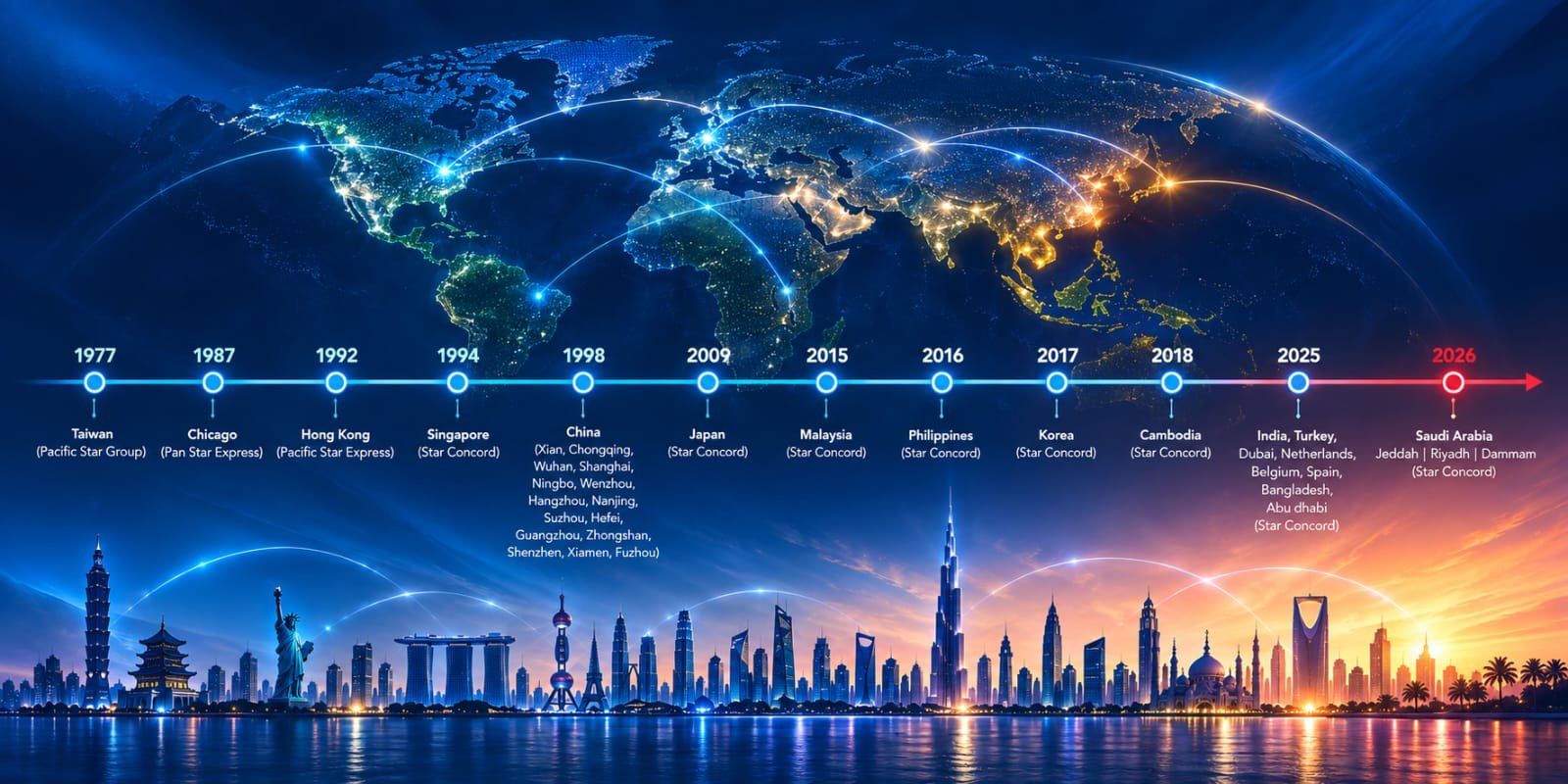 Star Concord Global Journey